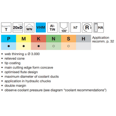 Τρυπάνι καρβιδίου 20xD με ψύξη, 51765